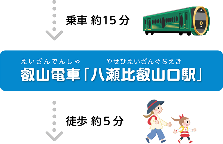 叡山電車「八瀬比叡山口駅」