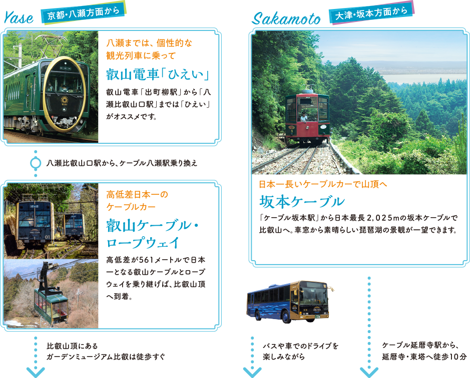 八瀬までは、個性的な観光列車に乗って 叡山電車「ひえい」　叡山ケーブル・ロープウェイ高低差日本一の「ケーブルカー」　日本一長いケーブルカーで山頂へ「坂本ケーブル」