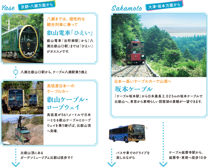 八瀬までは、個性的な観光列車に乗って 叡山電車「ひえい」　叡山ケーブル・ロープウェイ高低差日本一の「ケーブルカー」　日本一長いケーブルカーで山頂へ「坂本ケーブル」
